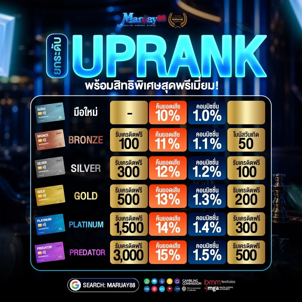 MARUAY88 ฝากถอนออโต้ peer2pay รวดเร็ว